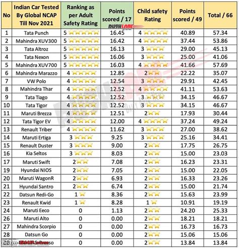 Top Rated Indian Porn Videos By rating